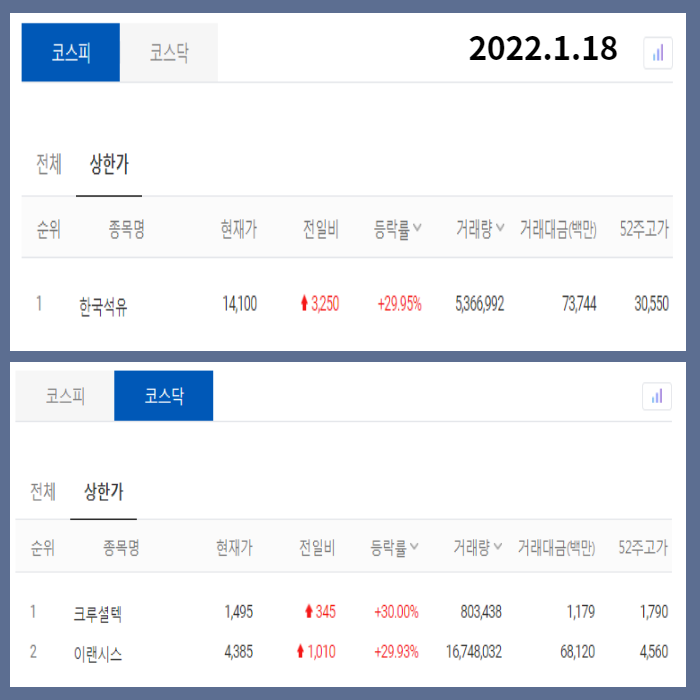 국내증시-오늘상한가