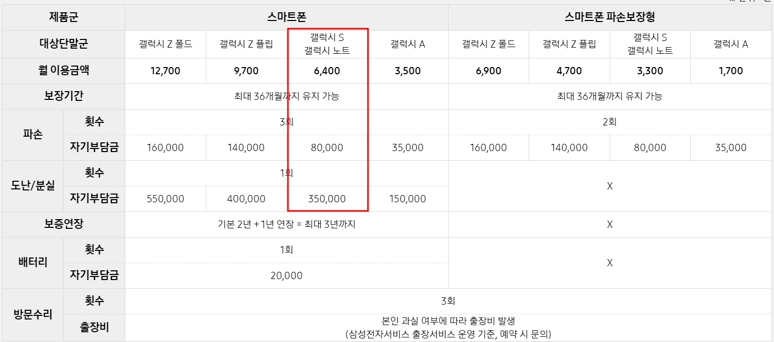 삼성케어플러스 요금