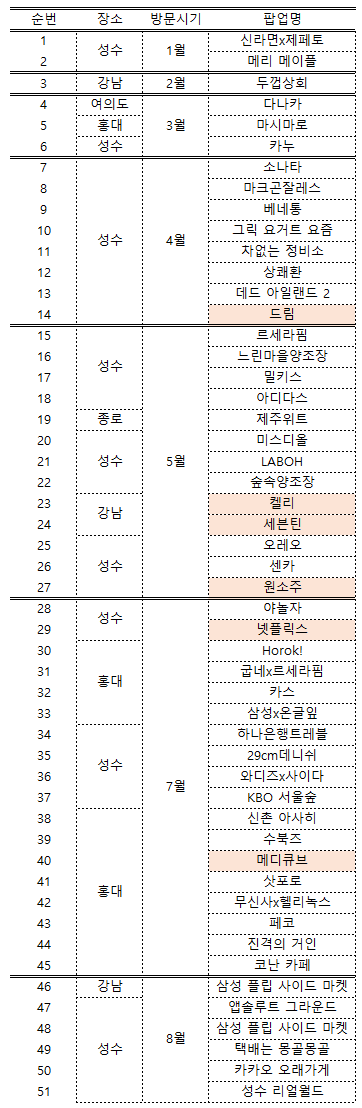 2023년-방문-팝업스토어-기록-엑셀-사진