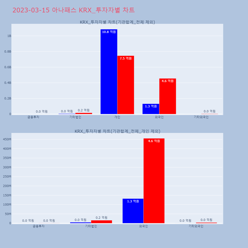 아나패스_KRX_투자자별_차트