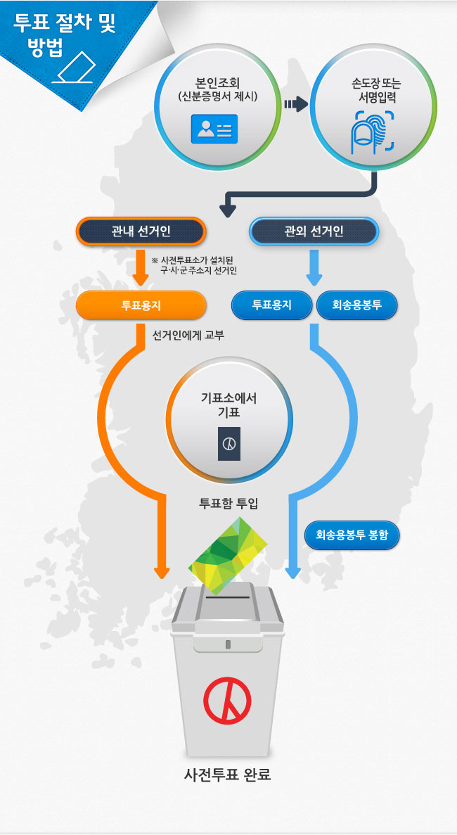 22대 국회의원 선거 사전 투표 방법