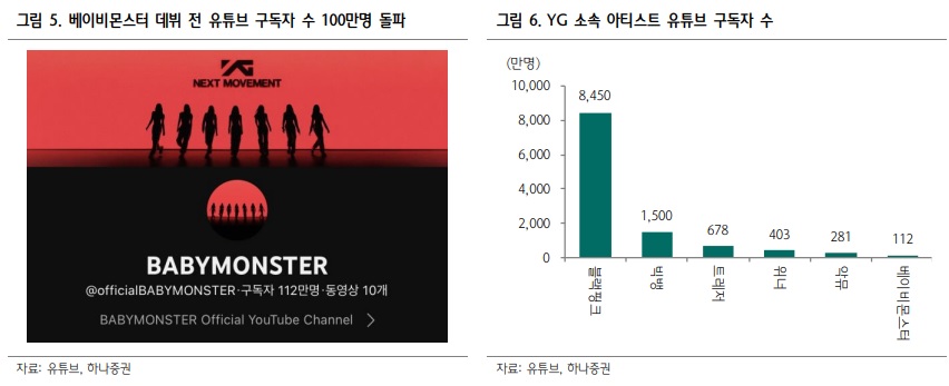 와이지엔터테인먼트 조용한 부활 6