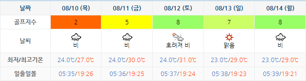 설악썬밸리CC 날씨