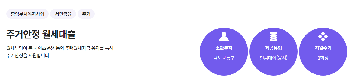  주거안정월세대출 대출대상,대출한도,대출금리 알아보기