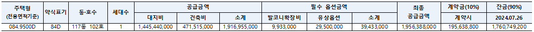 계약금, 잔금