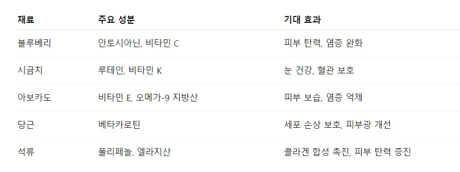 안티에이징 주스의 놀라운 비밀