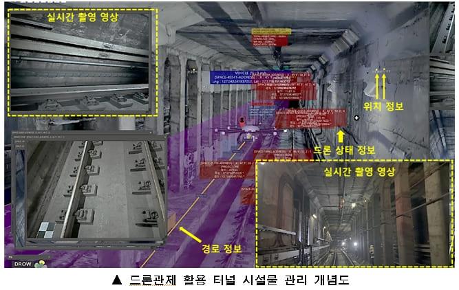 서울교통공사&#44; ‘드론관제’ 시스템 구축...“철교 위&#44; 터널 안” 어디든 점검한다