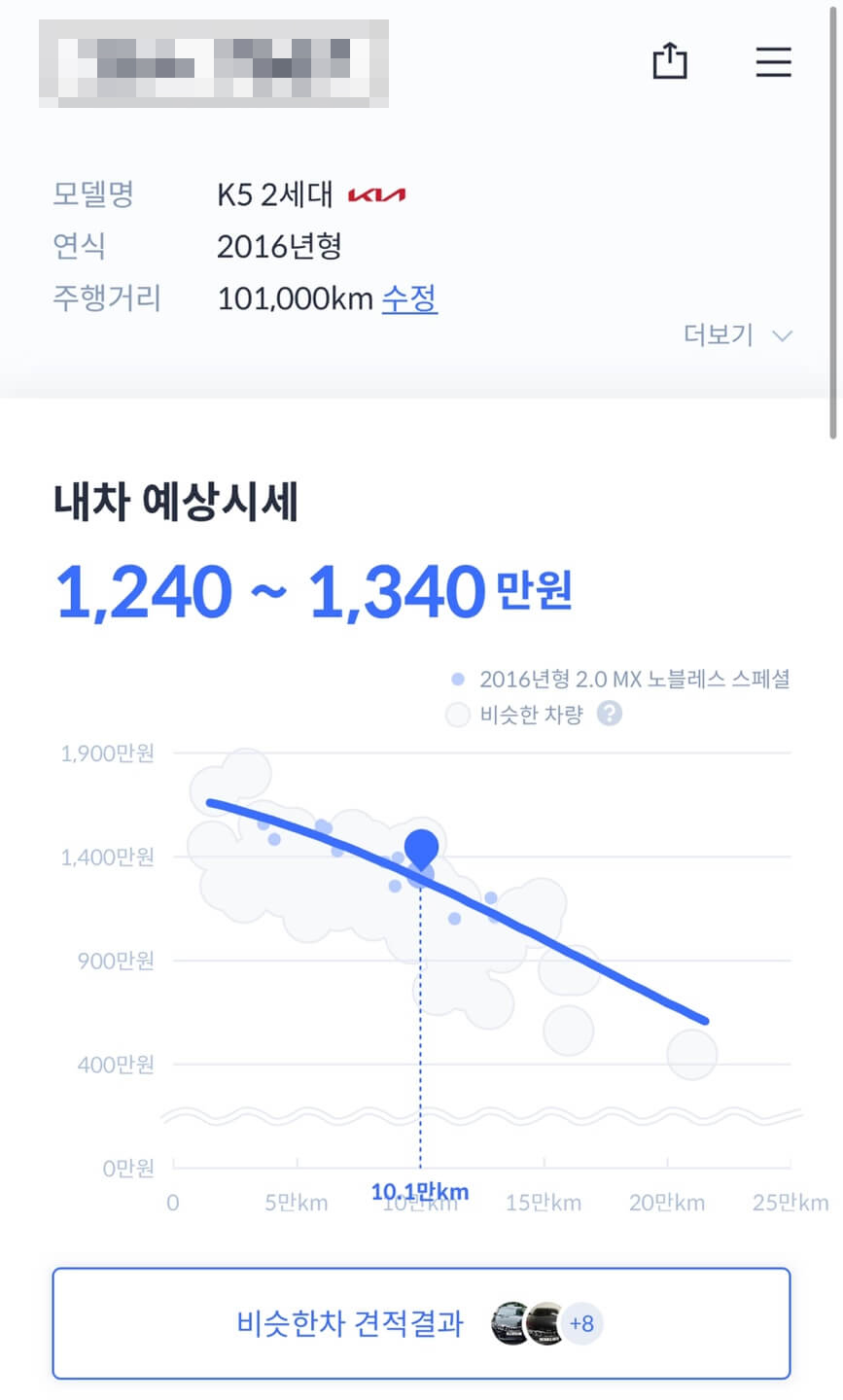  헤이딜러 내 차 시세 조회 및 팔기 앱 장점과 단점