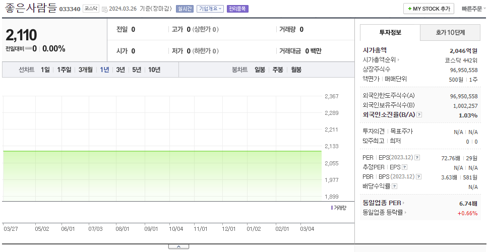 좋은사람들_주가