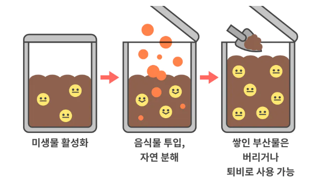 음식물처리기 고르는 꿀팁