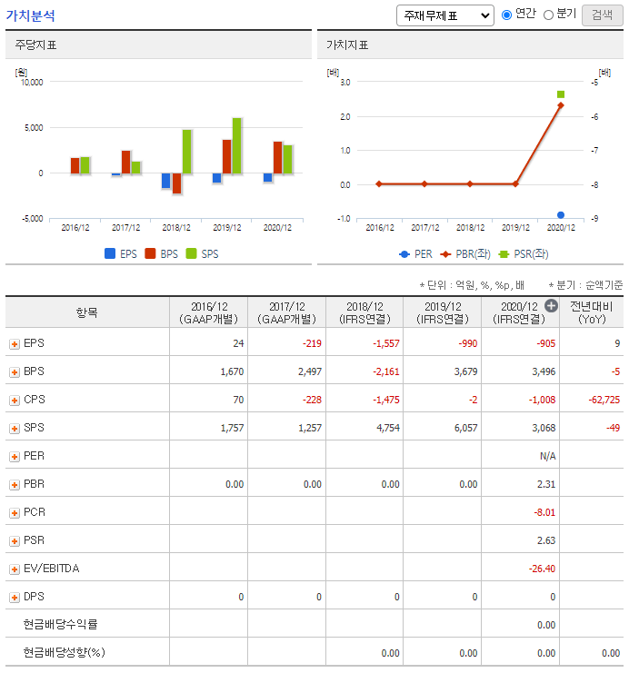 항공우주산업 관련주 대장주 1탄 켄코아에어로스페이스 가치분석