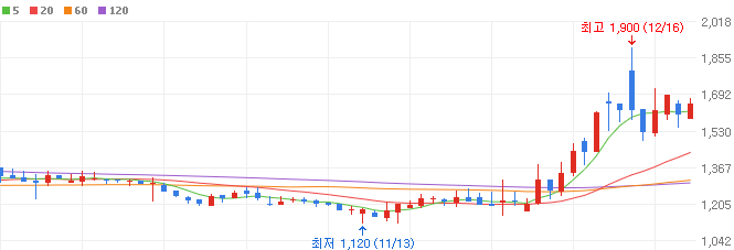 홍준표-관련주-세우글로벌-주가