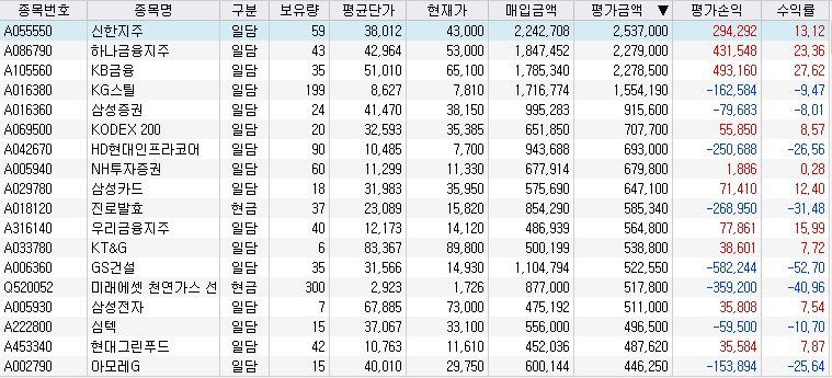 보유종목 중 평가금액 높은 순