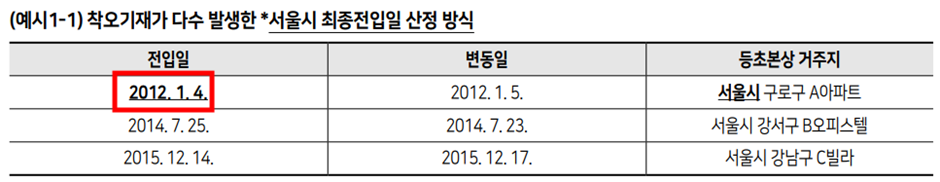 서울시-최종전입일-착오기재