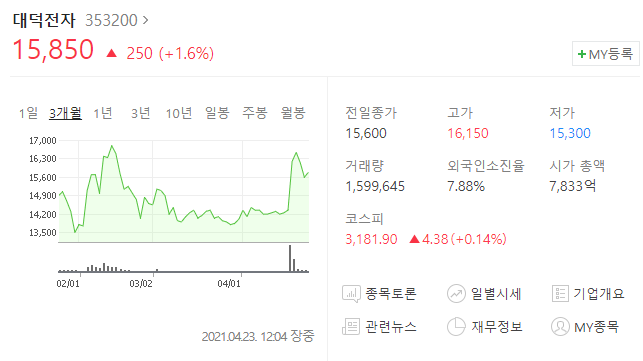  대덕전자 주가 분석
