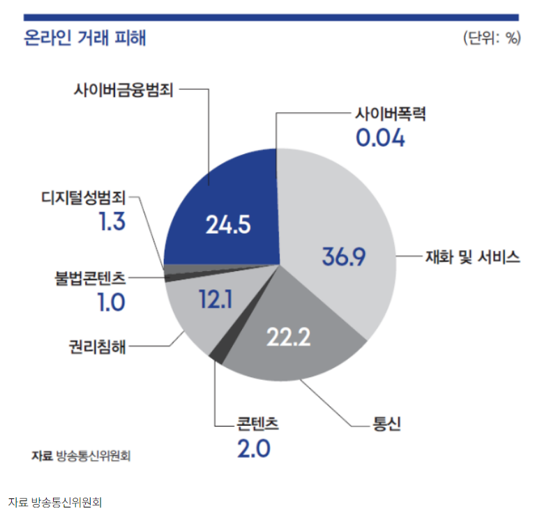 중고거래사기 해결하기