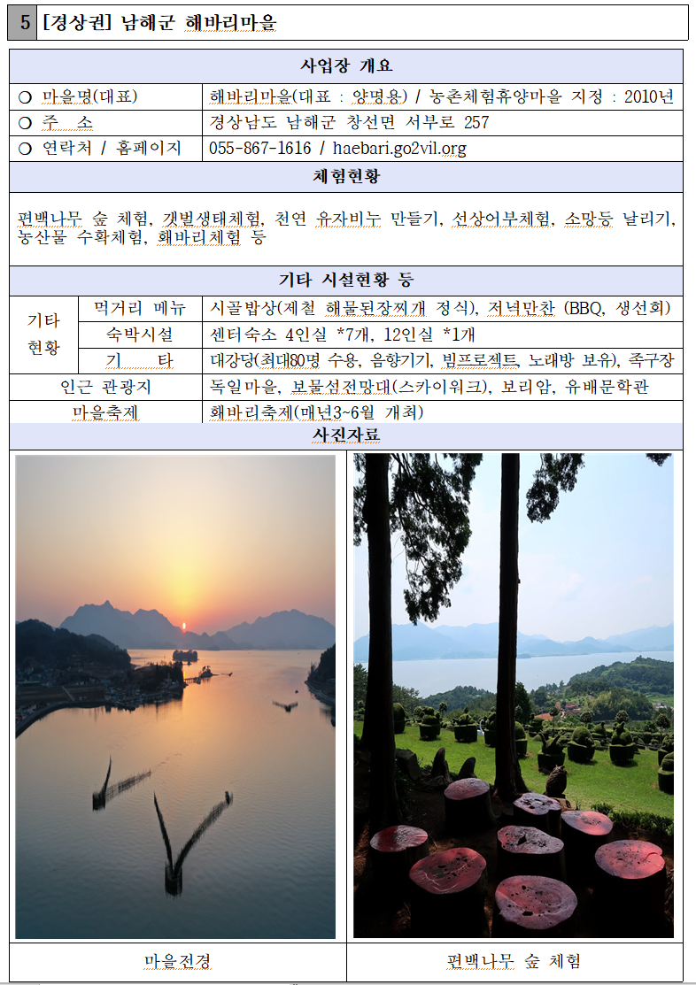  슬기로운 의사생활 시즌2보단 슬기로운 농촌여행을, 초롱이 둥지마을 고라데이마을 잘산대대박마을 신유토마을 남해 해바리마을 의귀리마을