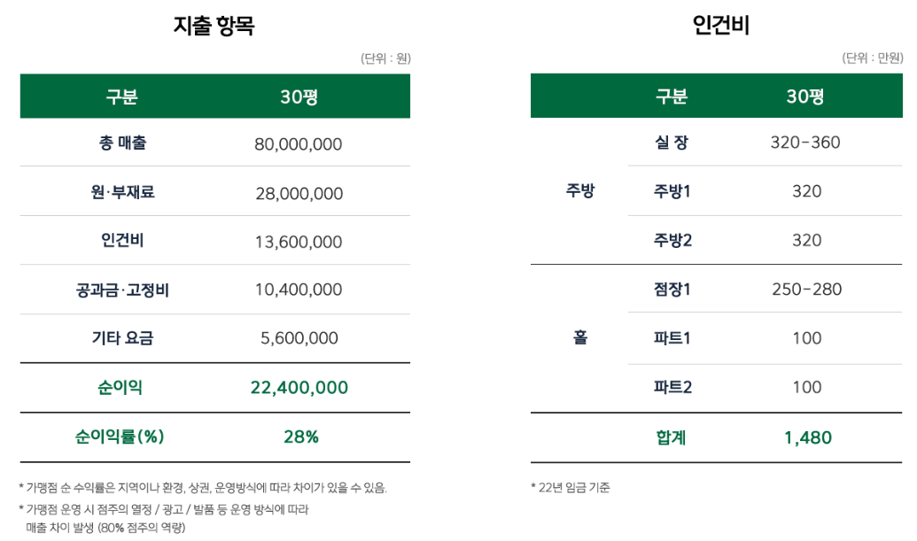 보배반점충북 이미지
