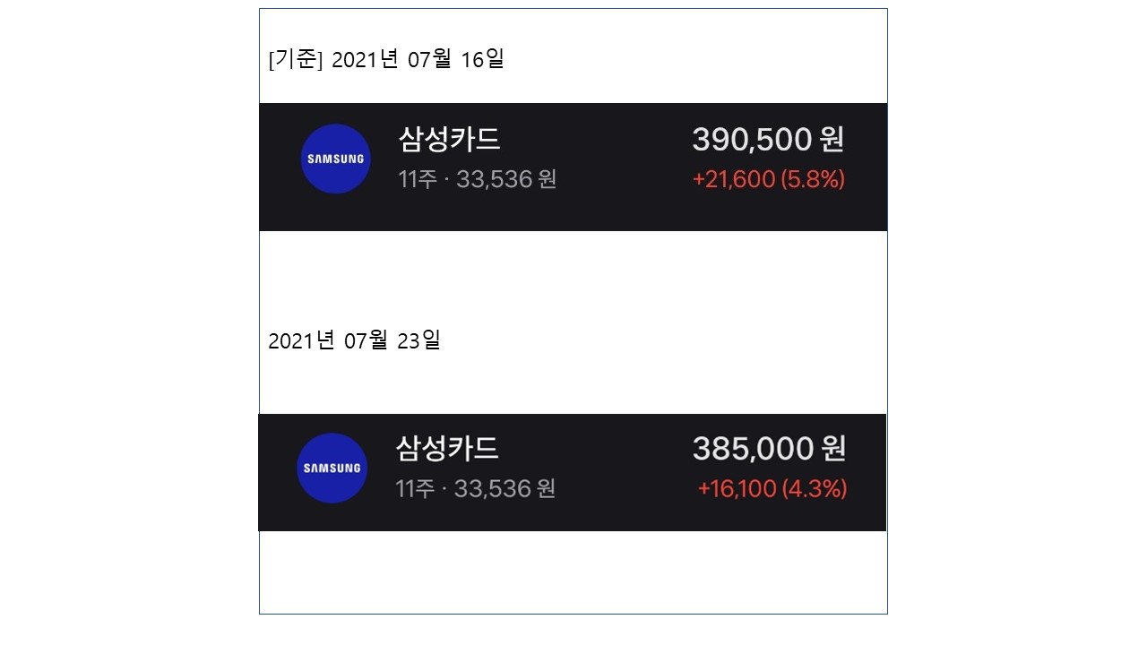  [국내주식] 월20만원으로 하는 국내주식 (7/23일 기준)