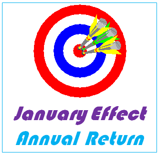 January effect