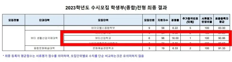 수도권4년제미용대학교-성신여대