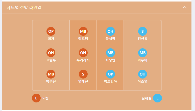 정관장 레드스파크스 3라운드 라인업 스쿼드