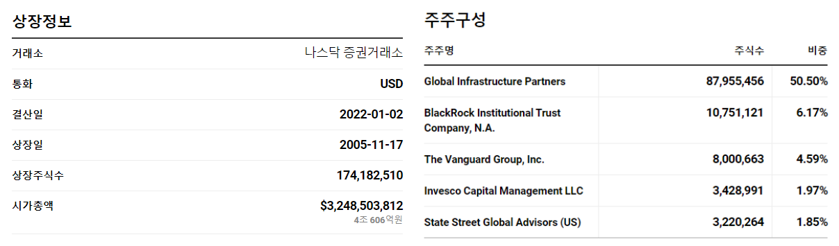 선파워 상장정보 및 주주구성