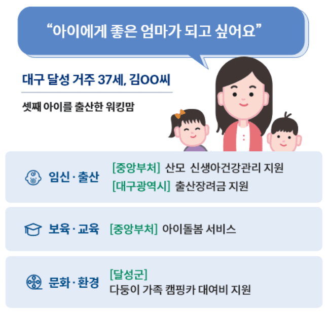 정부지원금 보조금24