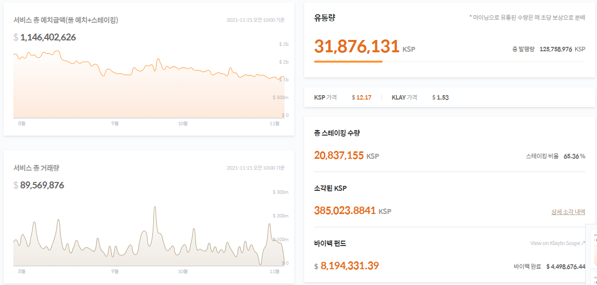  클레이스왑 스테이킹 (클레이튼+보라, 클레이튼+위믹스)