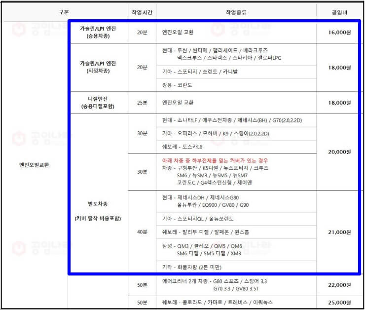 공임나라 예약 방법과 엔진오일 교체 비용 예시 공임나라 예약 방법과 엔진오일 교체 비용 예시