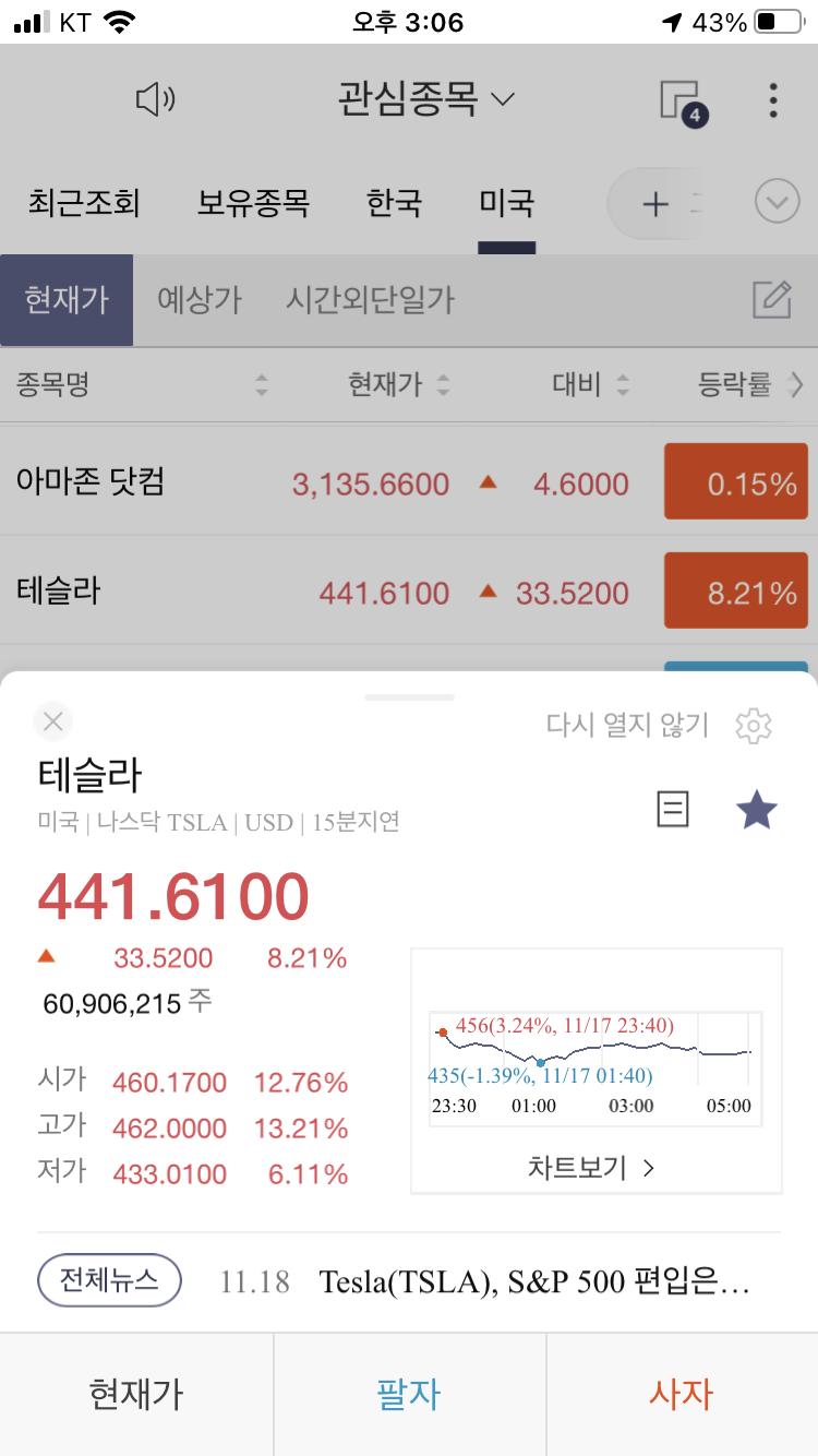  테슬라 주가 2020년 11월 18일