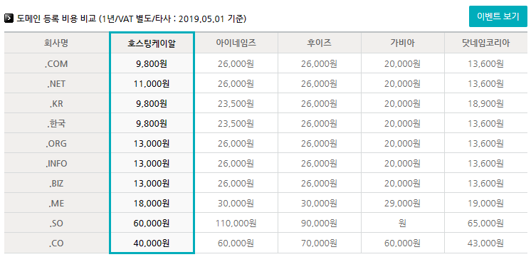 도메인 가격 비교표