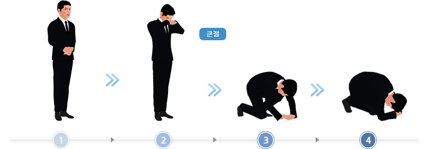 장례식장 조문예절 총정리 (인사말, 부의금 액수, 조문예절, 금기사항)