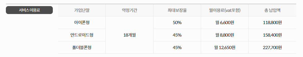 자급제폰 싸게사는 방법 중 하나인 kt m 자급제폰 보상 서비스 금액 사진