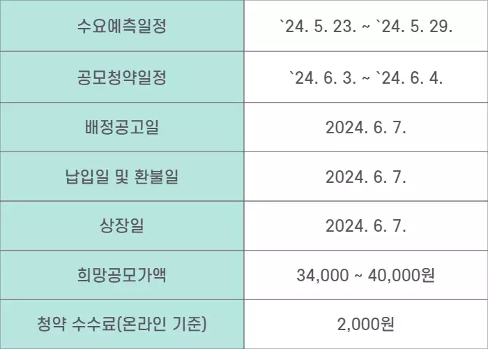 그리드위즈 공모주 청약 일정 및 희망 공모가액 관련 내용을 정리한 것입니다.