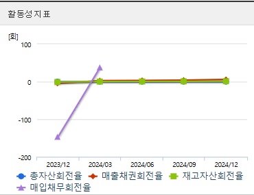 신라젠 주가 전망 활동성