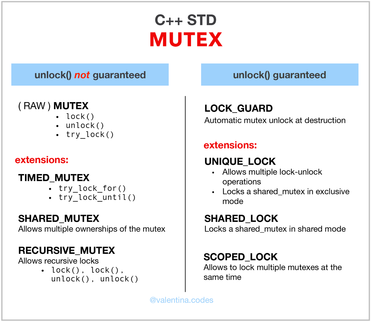 Mutex c++. Mutex пример. Пример работы mutex. Lock Unlock mutex.