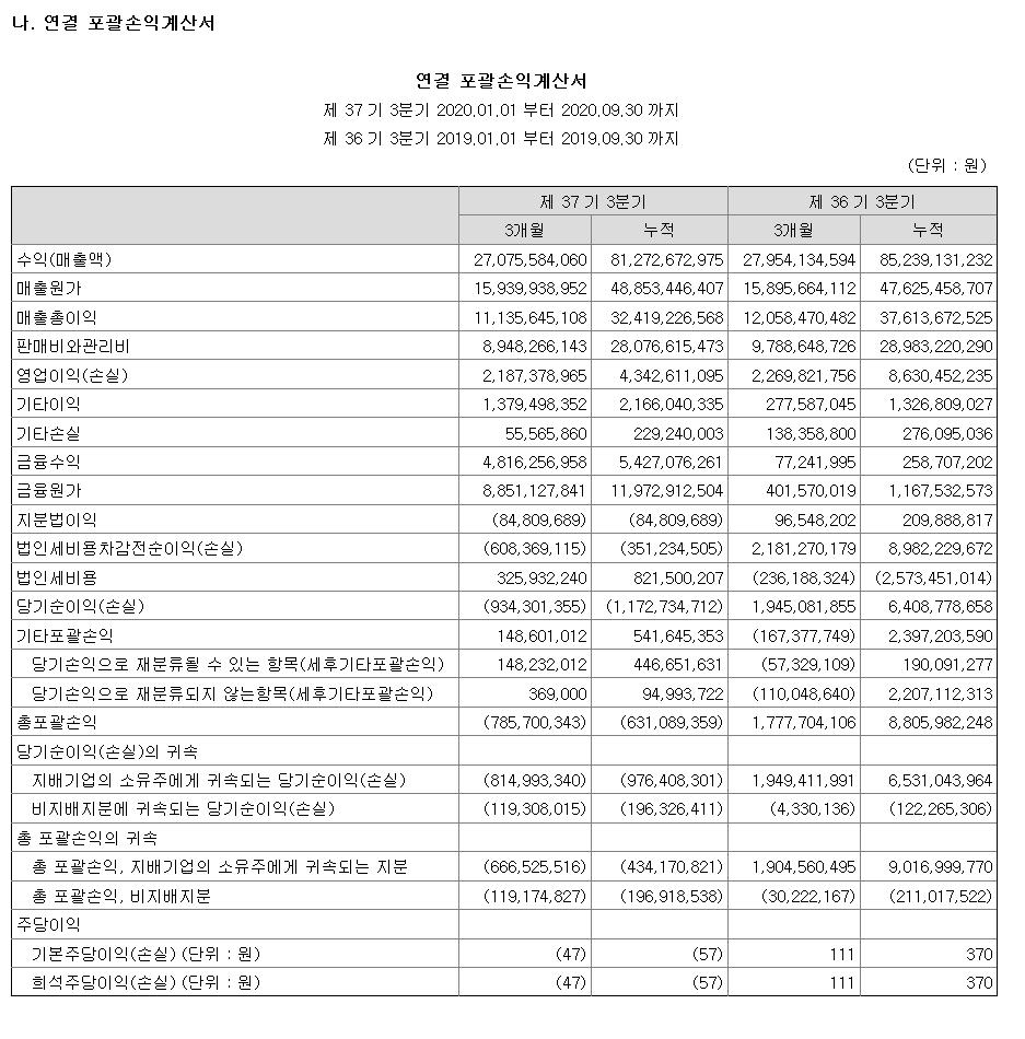  포괄손익계산서 보는법 및 계산 공식