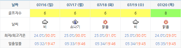 해남파인비치CC 골프장 날씨 0713