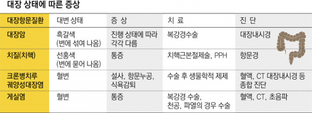 대변보는 유산균 ? 프로바이오틱스? 그게