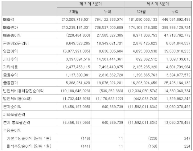 에코프로머티 주가 전망