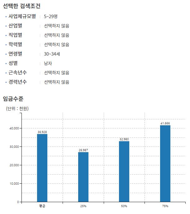 30대-남자-중소기업-평균-연봉