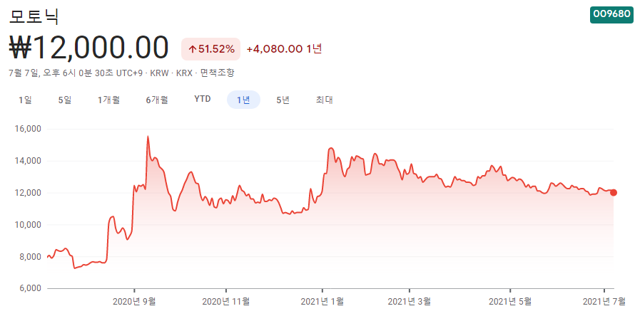 자동차부품주