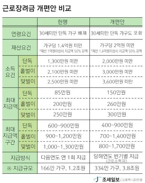 근로장려금 신청자격 신청방법 2025년 최신_8