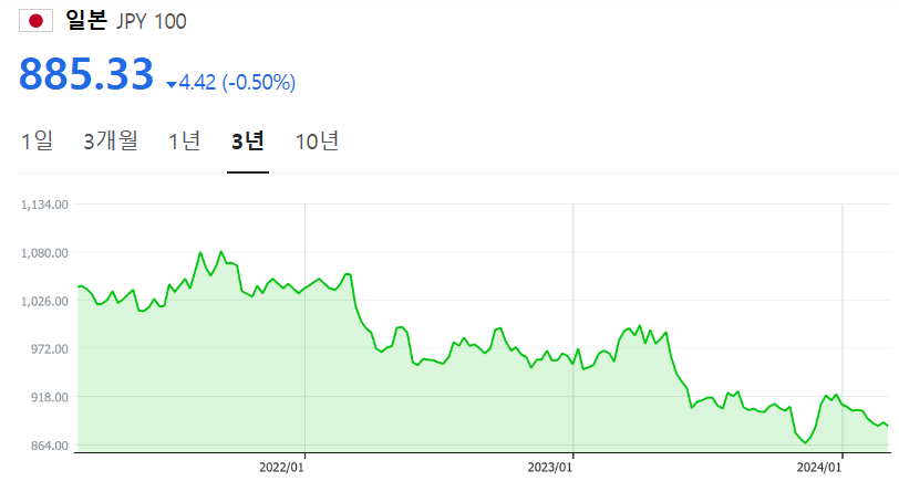 환전싸게하는 방법