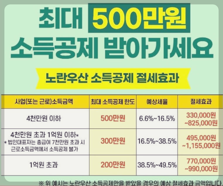 노란우산공제