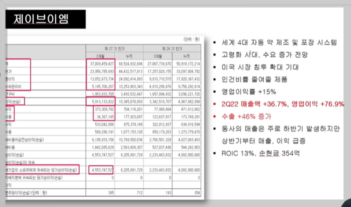 제이브이엠 비용 분석