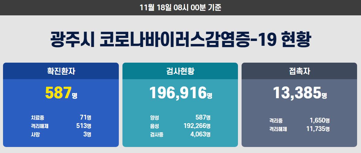  광주시 583번 584번 585번 586번 587번 코로나19 확진자 발생 동선은?