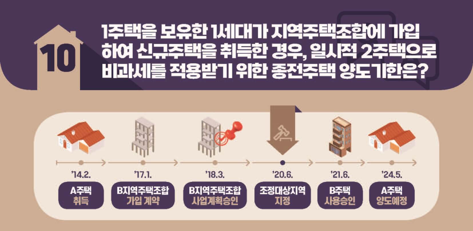 양도소득세 사례10