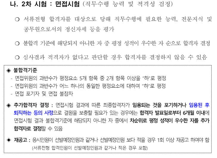 2024년 제7회 경기도 임기제공무원 채용